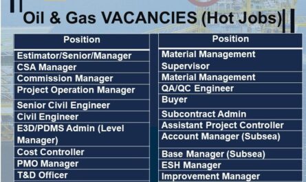 Oil & Gas Vacancies Thailand