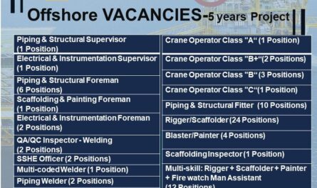 Offshore Project Vacancies Thailand