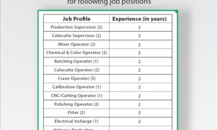 Oman Operator Electrical Supervisor Jobs