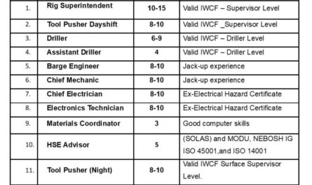 Rotational Offshore drilling project Jobs in KSA