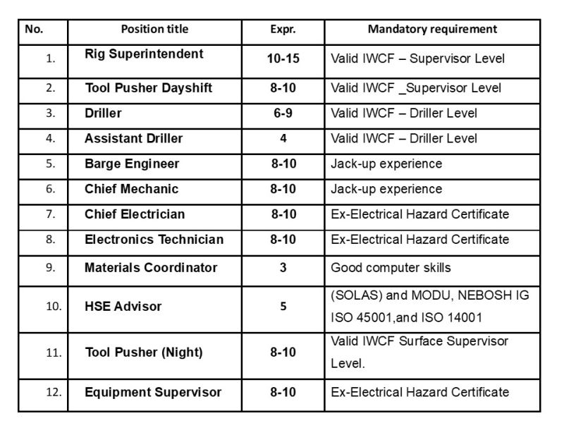 Rotational Offshore drilling project Jobs in KSA