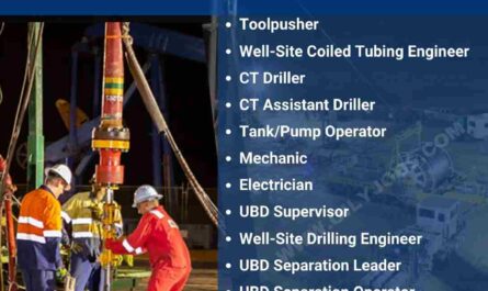 UAE Oil and Gas Industry Coiled Tubing Drilling Jobs