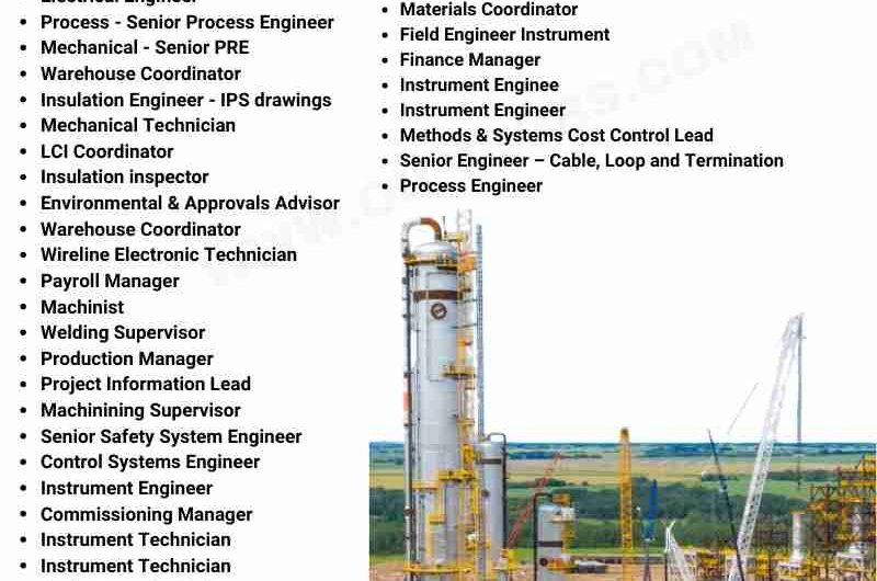 Hot Oil & Gas Jobs Worldwide