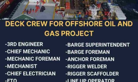 Offshore Oil and Gas Project Drilling Jobs Malaysia