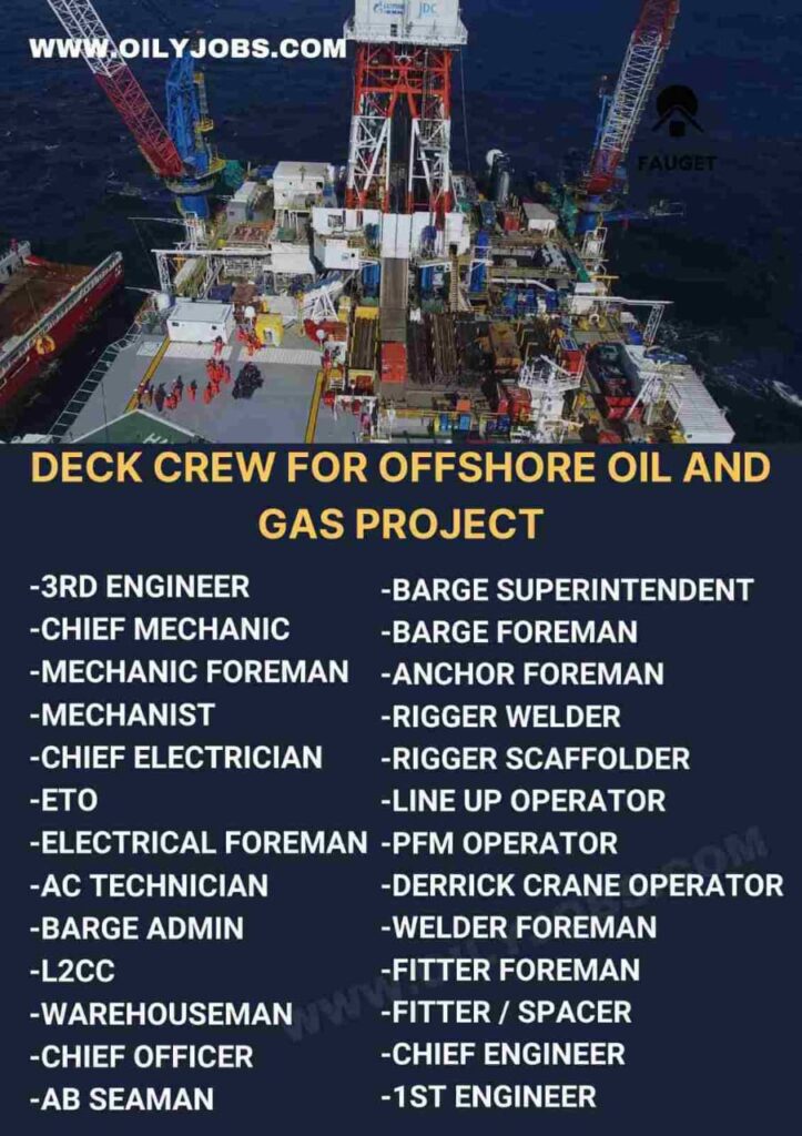 Offshore Oil and Gas Project Drilling Jobs Malaysia