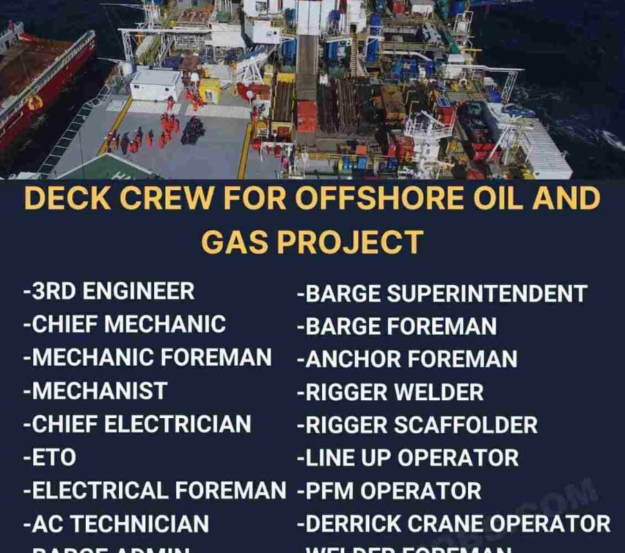 Offshore Oil and Gas Project Drilling Jobs Malaysia