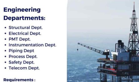 Oil & Gas 100+ FPSO vacancies Kuala Lumpur