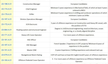 Oil & Gas Offshore Drilling Vacancies 2023