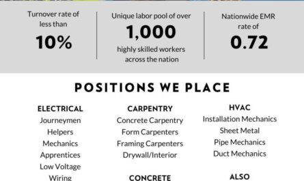 Pipefitters Pipe Mechanics Welders Plumbers Construction Jobs