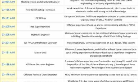 Antagon International Oil & Gas Vacancies