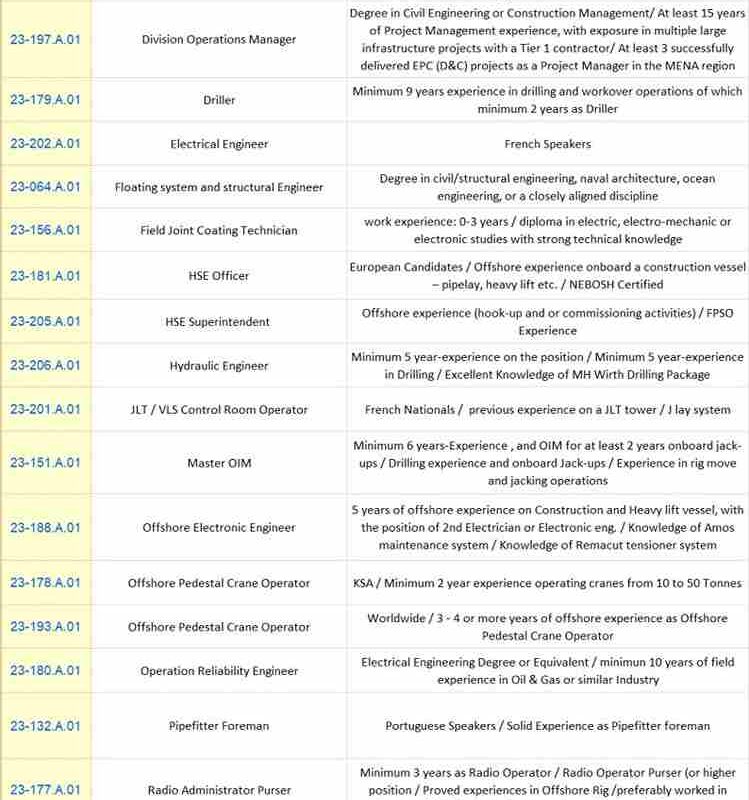 Antagon International Oil & Gas Vacancies