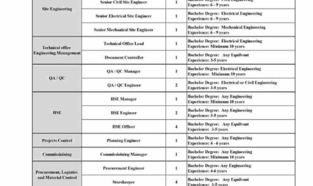 GTCI Energy & Infrastructure Jobs