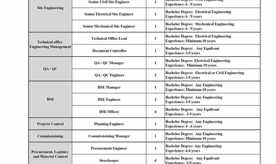 GTCI Energy & Infrastructure Jobs