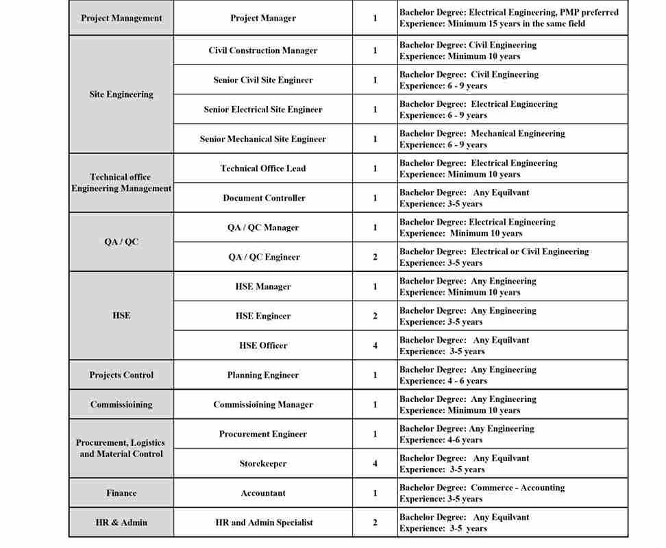 GTCI Energy & Infrastructure Jobs