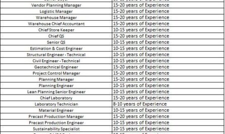 NEOM Projects Vacancies