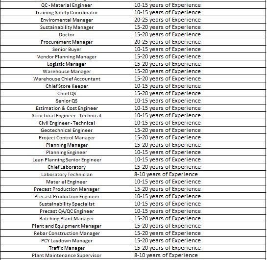 NEOM Projects Vacancies