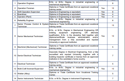 Operation and Maintenance Project Jobs in Saudi Arabia