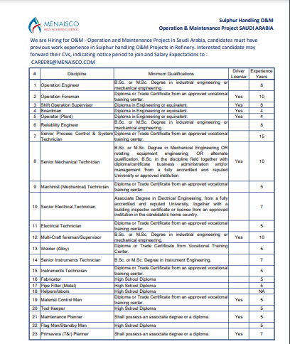 Operation and Maintenance Project Jobs in Saudi Arabia