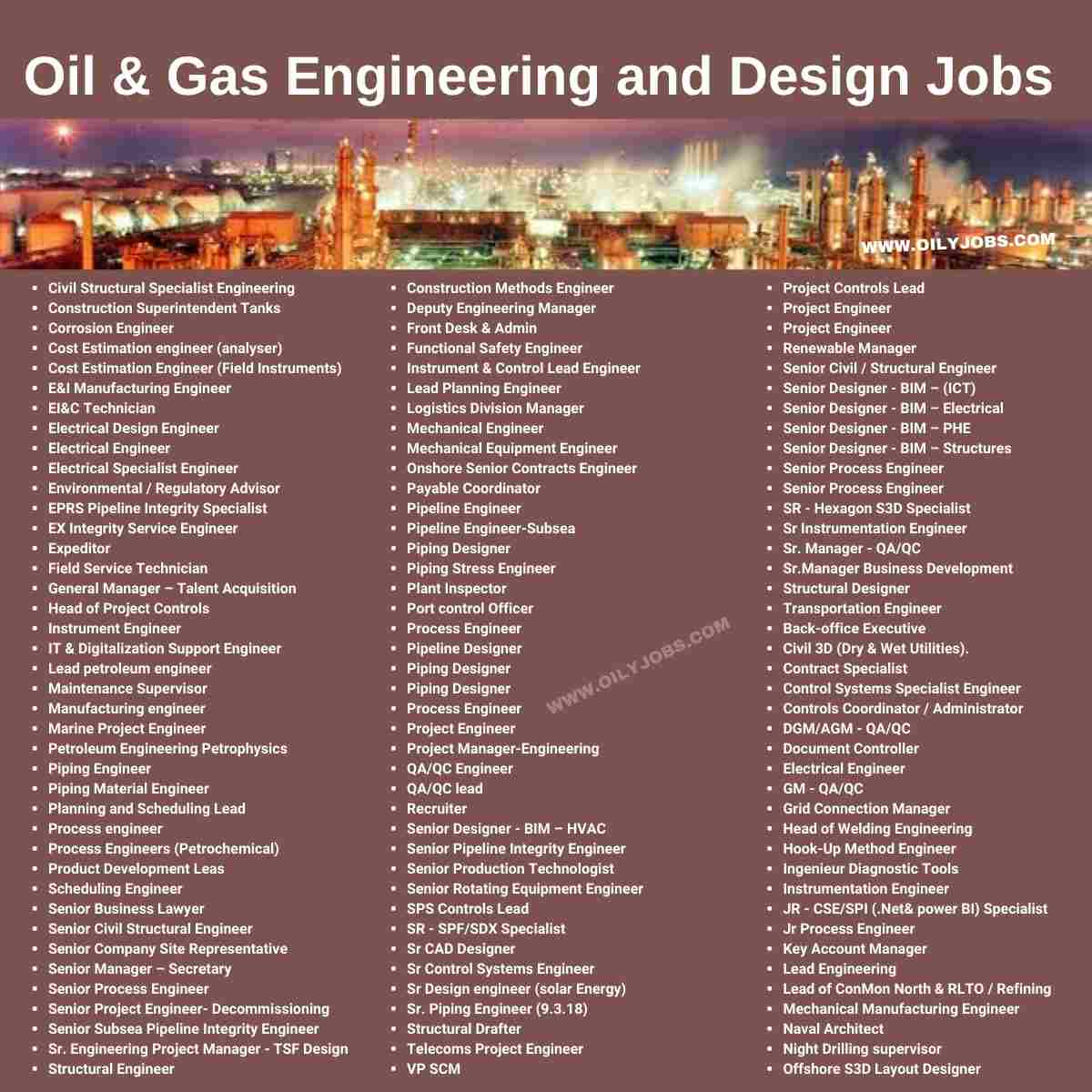 Oil & Gas Engineering and Design Jobs