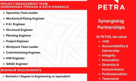 Mechanical Piping Structural HSE QAQC Engineer Jobs