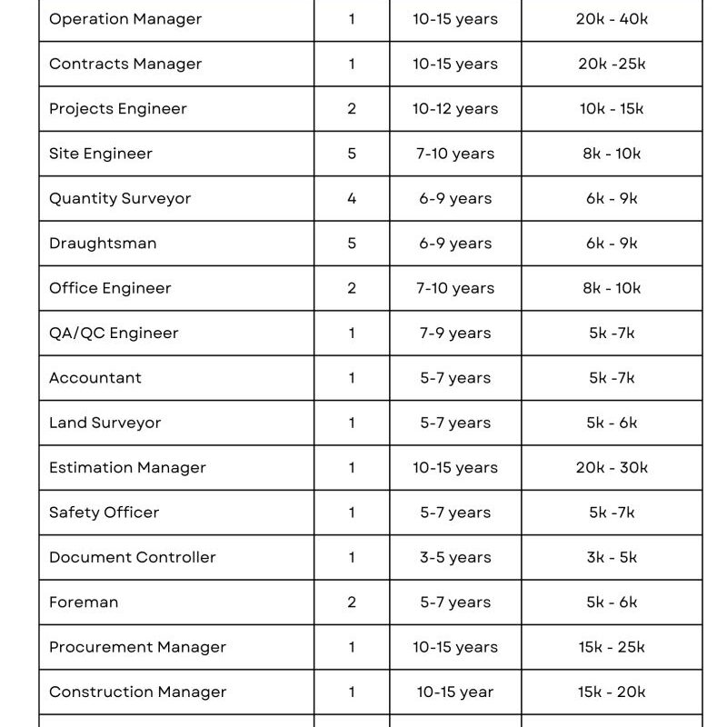 Roads and Infrastructure Company Jobs in Dubai