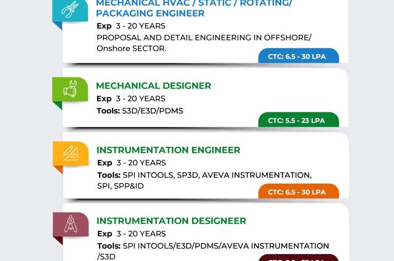 Offshore oil and gas industry Jobs