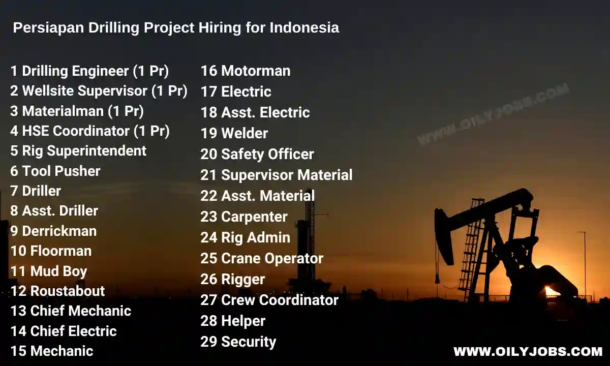 Drilling Project Jobs in Indonesia