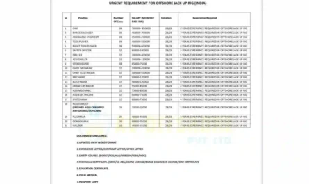 28/28 Rotation Offshore Jack Up Rig India Jobs