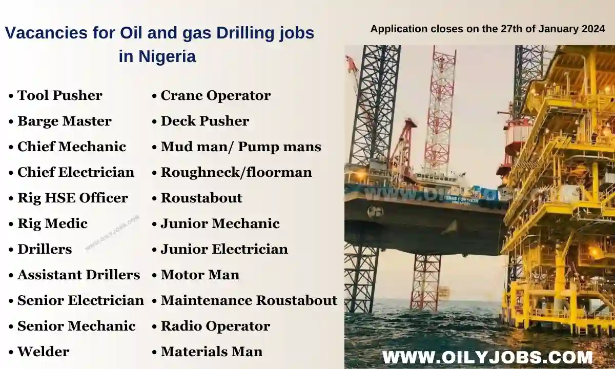 Vacancies for Oil and gas Drilling jobs in Nigeria