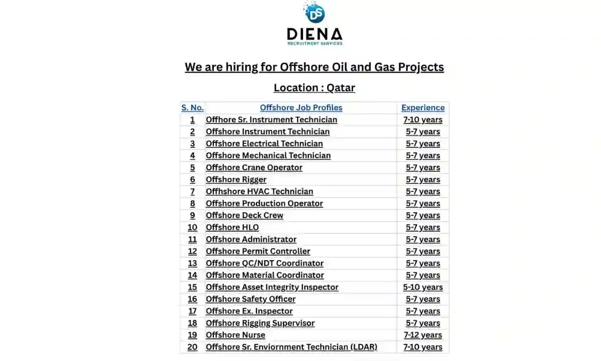 Offshore Oil and Gas Industry Jobs in Qatar