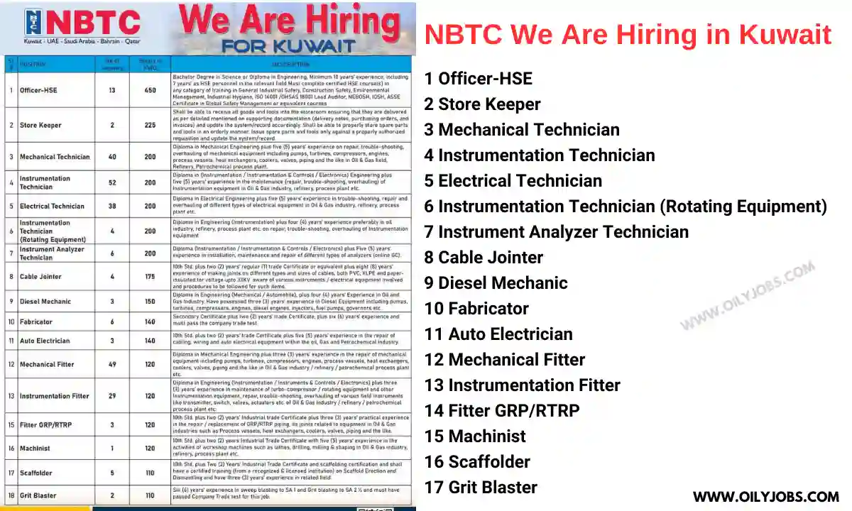 NBTC Kuwait Mechanical Electrical Instrument Technician Officer-HSE Jobs