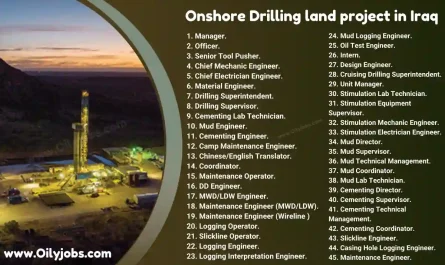 Onshore Drilling land project Vacancies in Iraq